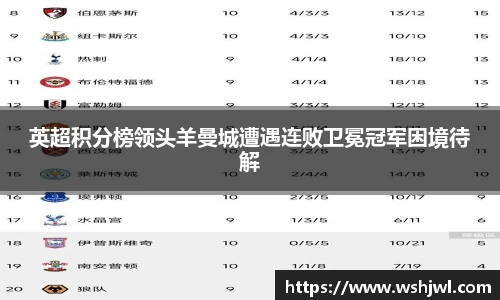 英超积分榜领头羊曼城遭遇连败卫冕冠军困境待解